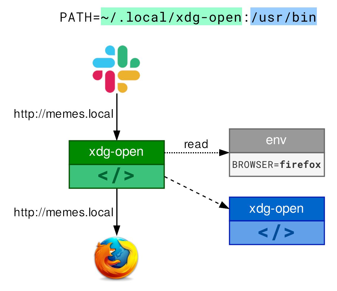 xdg open 02