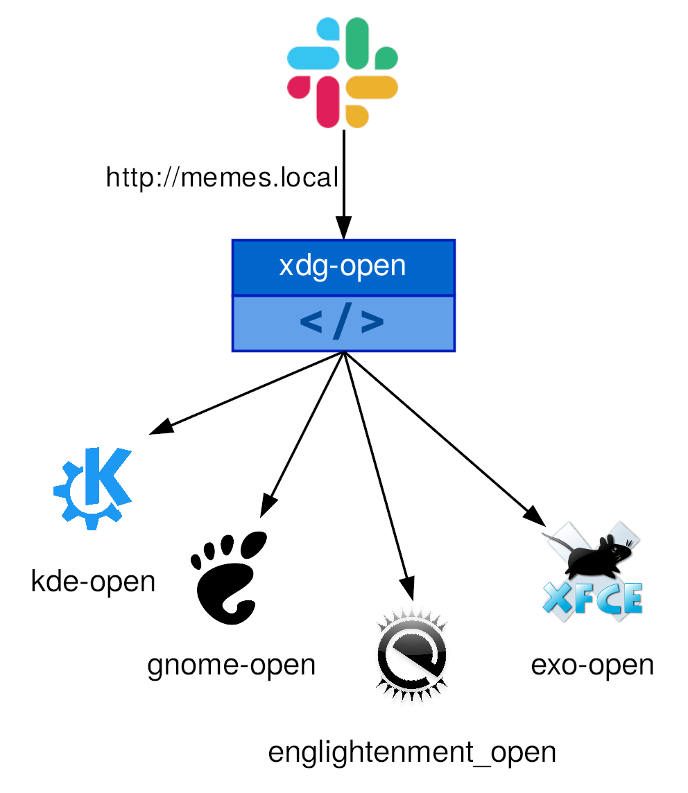 xdg open 03